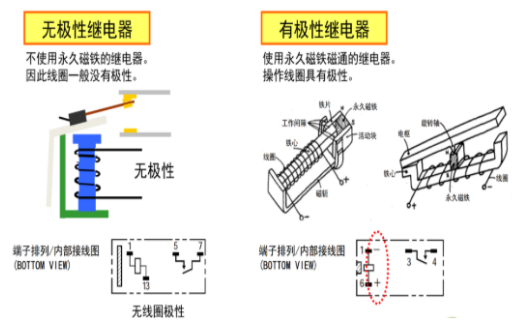 歐姆龍繼電器五大分類(lèi)，你知道多少？
